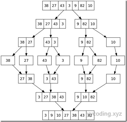 Merge_sort_algorithm_diagram