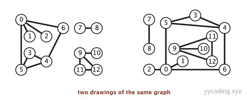 two drawings of the same graph